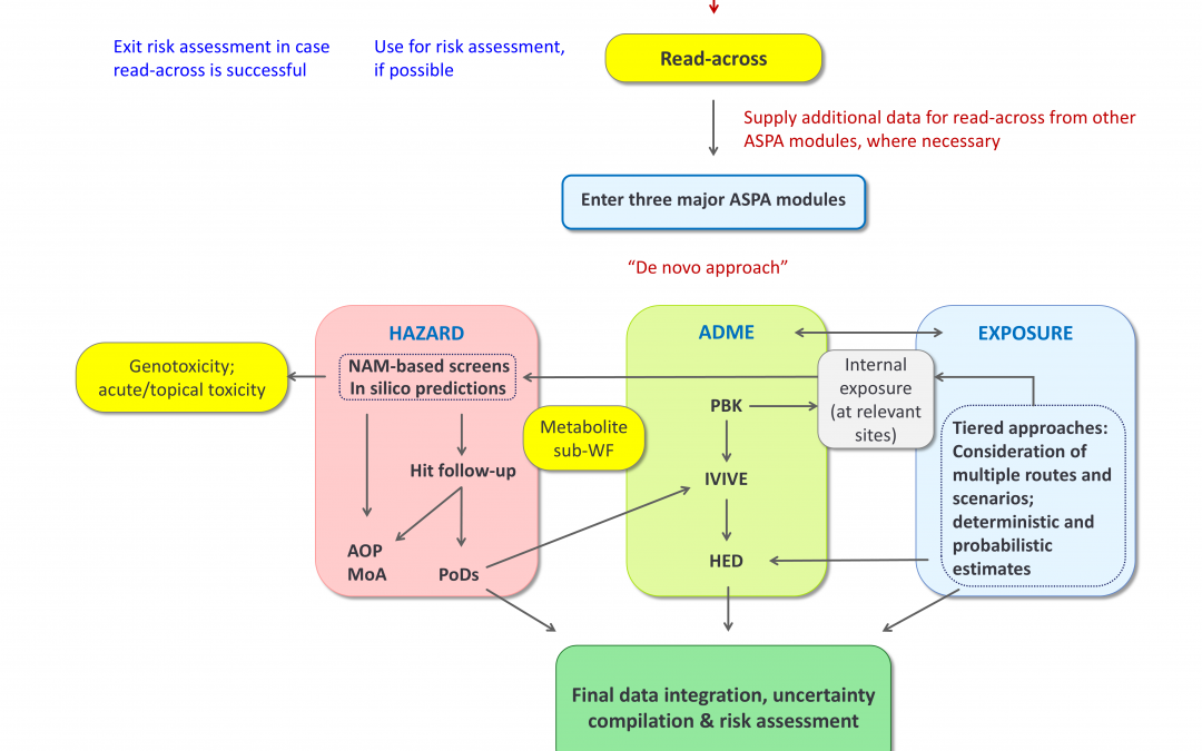 First ASPA Publication